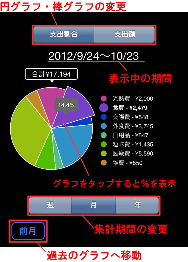 円グラフ