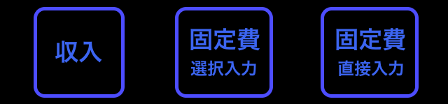 直接入力
