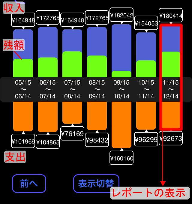 グラフ表示